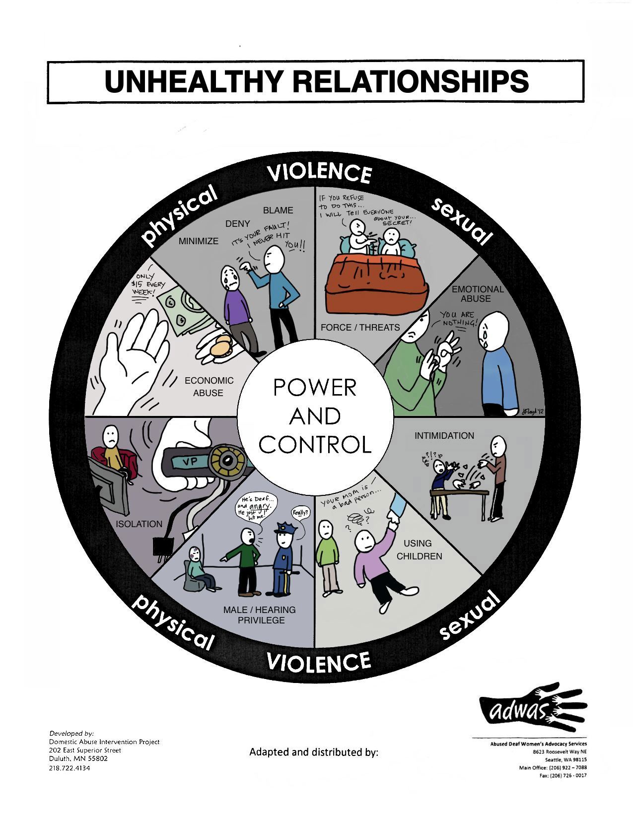 And relationship control wheel power National Center